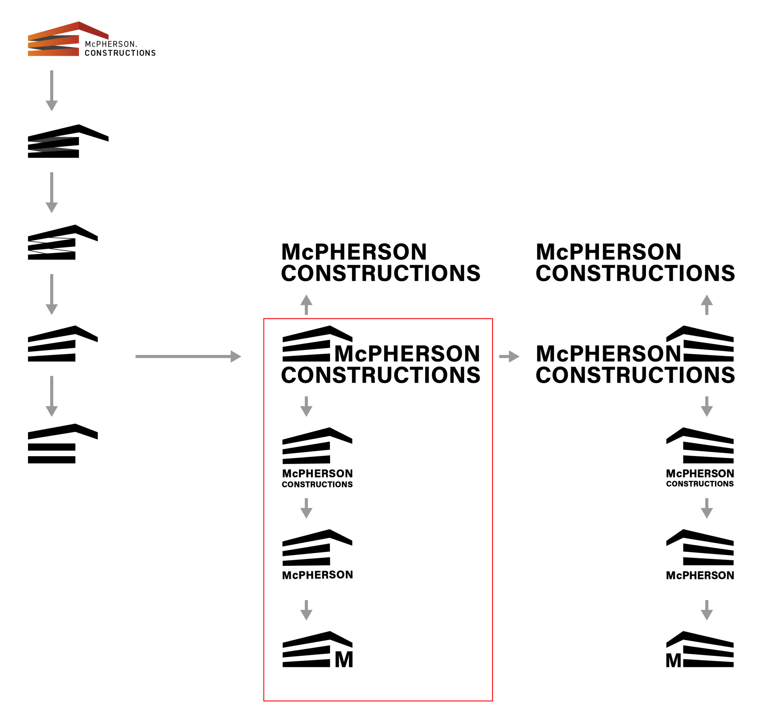 Ravens At Odds | McPherson Constructions